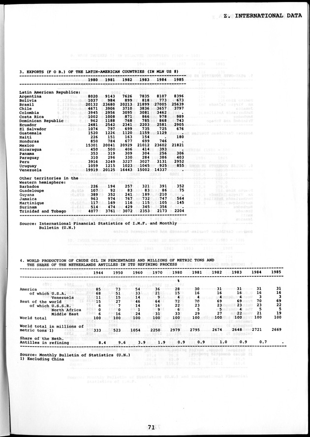 STATISTICAL YEARBOOK NETHERLANDS ANTILLES  1986 - Page 71