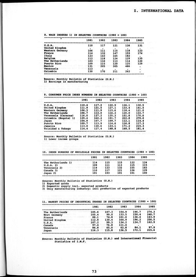 STATISTICAL YEARBOOK NETHERLANDS ANTILLES  1986 - Page 73