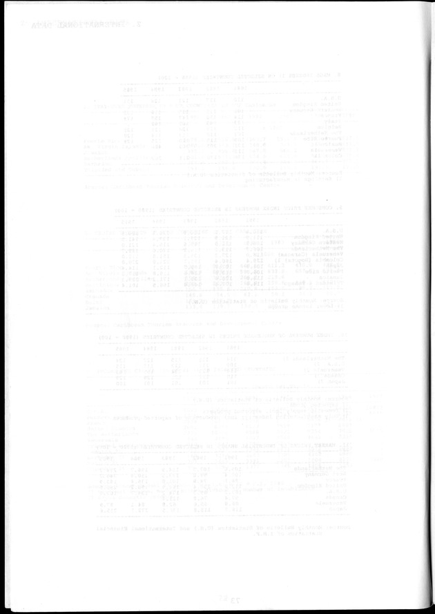 STATISTICAL YEARBOOK NETHERLANDS ANTILLES  1986 - Blank Page