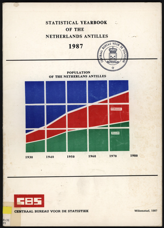 STATISTICAL YEARBOOK NETHERLANDS ANTILLES 1987 - Front Cover