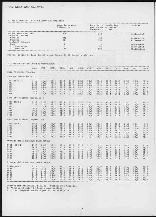 STATISTICAL YEARBOOK NETHERLANDS ANTILLES 1987 - Page 2