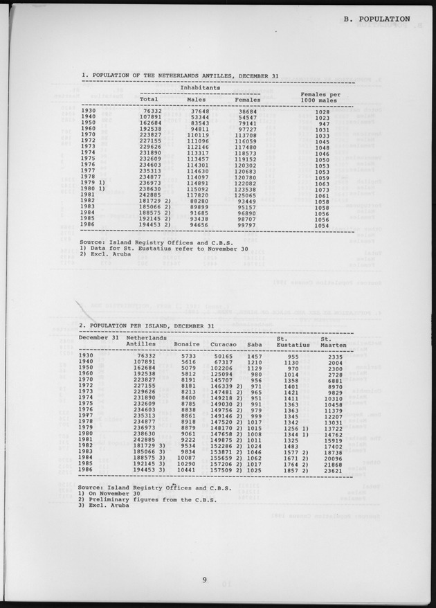 STATISTICAL YEARBOOK NETHERLANDS ANTILLES 1987 - Page 9