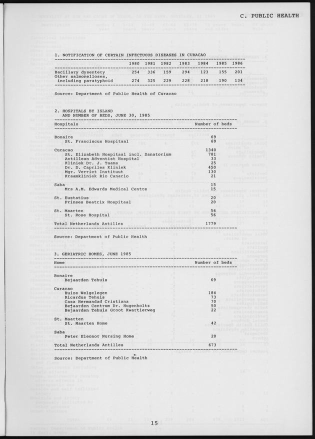 STATISTICAL YEARBOOK NETHERLANDS ANTILLES 1987 - Page 15