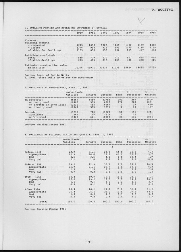 STATISTICAL YEARBOOK NETHERLANDS ANTILLES 1987 - Page 19