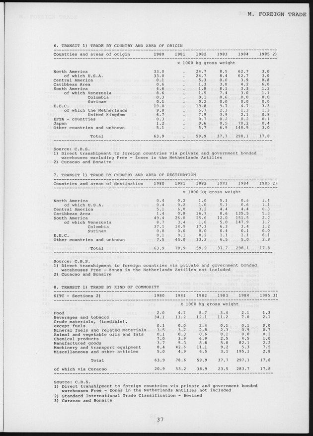 STATISTICAL YEARBOOK NETHERLANDS ANTILLES 1987 - Page 37