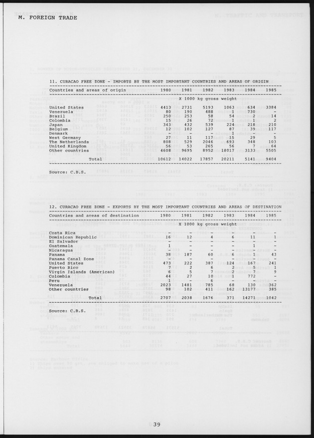STATISTICAL YEARBOOK NETHERLANDS ANTILLES 1987 - Page 39