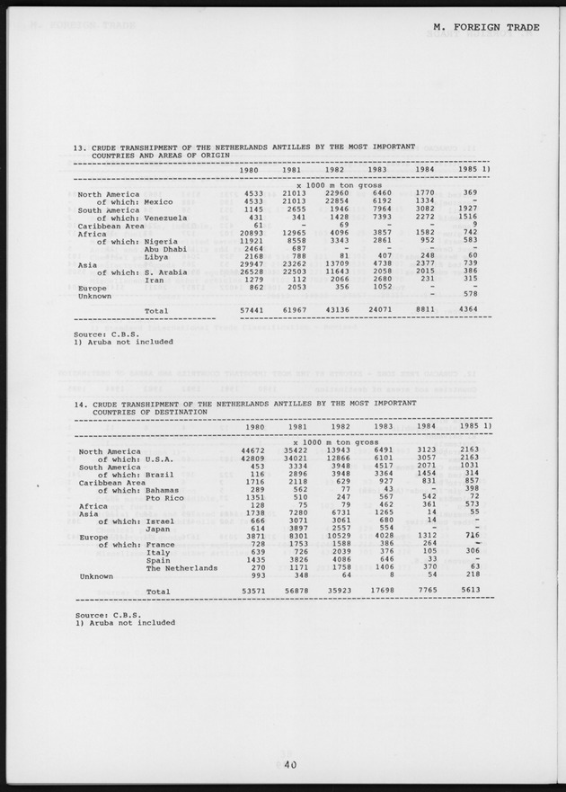 STATISTICAL YEARBOOK NETHERLANDS ANTILLES 1987 - Page 40