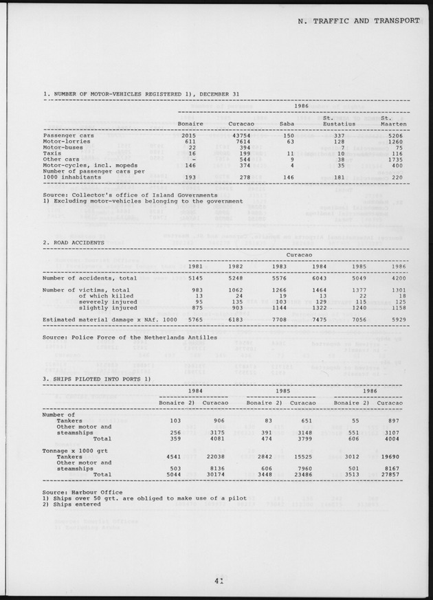 STATISTICAL YEARBOOK NETHERLANDS ANTILLES 1987 - Page 41