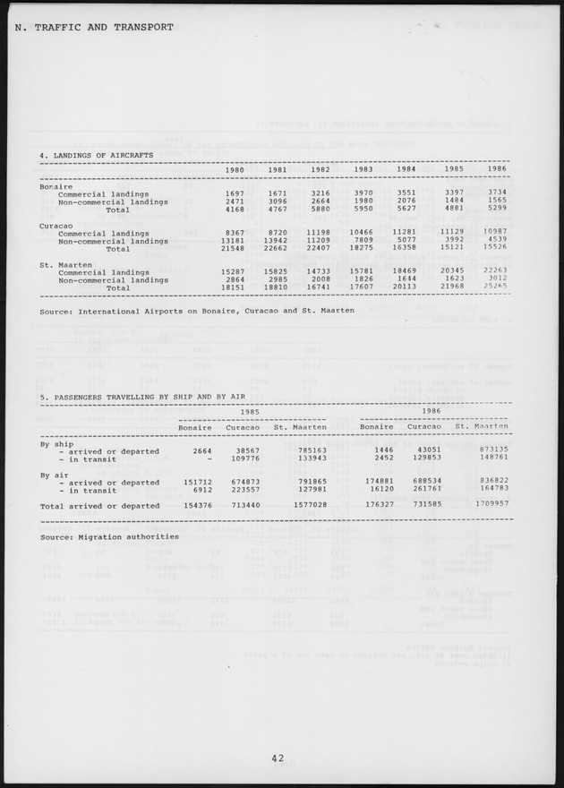 STATISTICAL YEARBOOK NETHERLANDS ANTILLES 1987 - Page 42