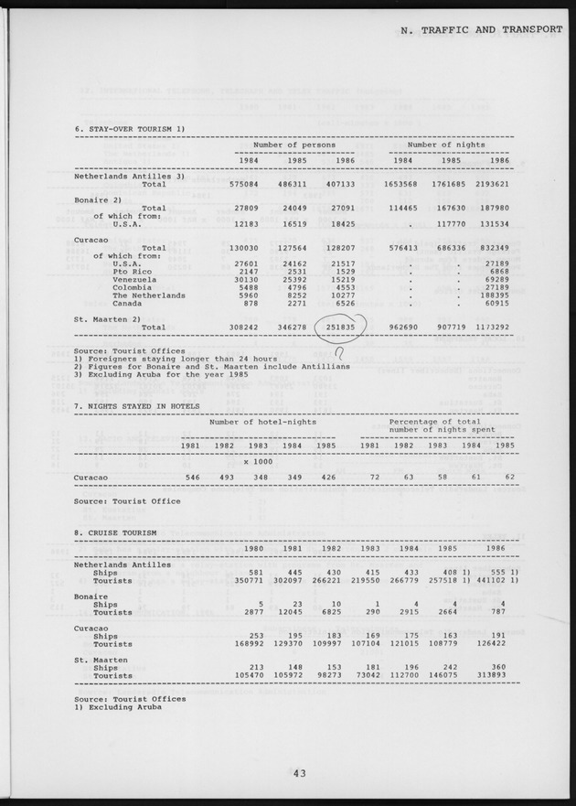 STATISTICAL YEARBOOK NETHERLANDS ANTILLES 1987 - Page 43