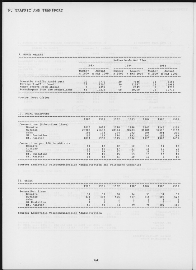 STATISTICAL YEARBOOK NETHERLANDS ANTILLES 1987 - Page 44