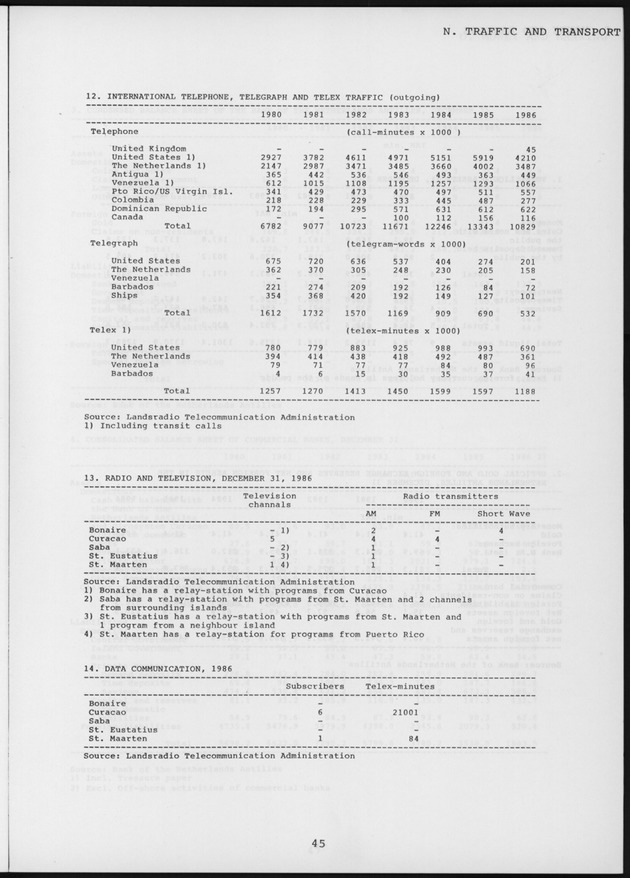 STATISTICAL YEARBOOK NETHERLANDS ANTILLES 1987 - Page 45