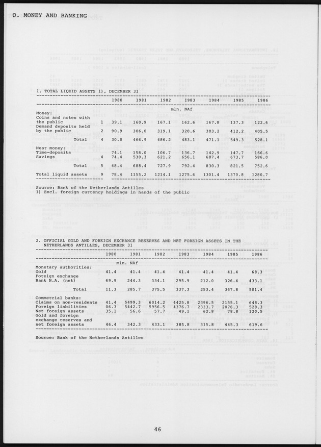 STATISTICAL YEARBOOK NETHERLANDS ANTILLES 1987 - Page 46