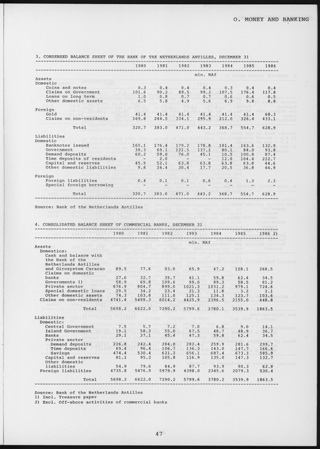 STATISTICAL YEARBOOK NETHERLANDS ANTILLES 1987 - Page 47
