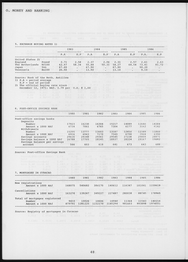 STATISTICAL YEARBOOK NETHERLANDS ANTILLES 1987 - Page 48