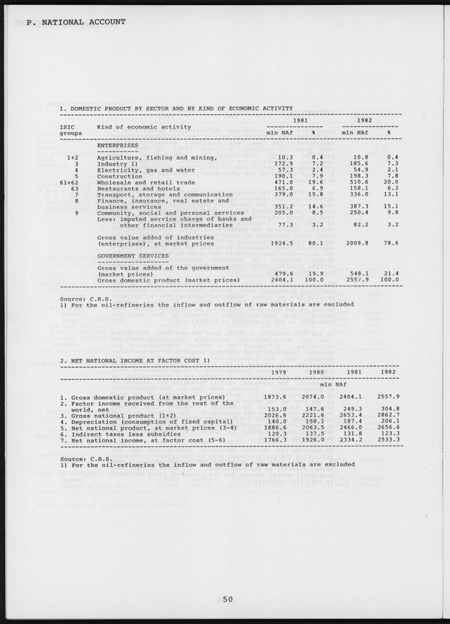 STATISTICAL YEARBOOK NETHERLANDS ANTILLES 1987 - Page 50