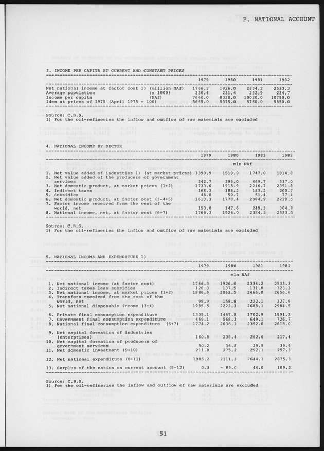 STATISTICAL YEARBOOK NETHERLANDS ANTILLES 1987 - Page 51