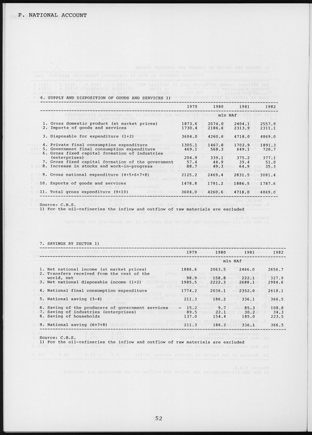 STATISTICAL YEARBOOK NETHERLANDS ANTILLES 1987 - Page 52