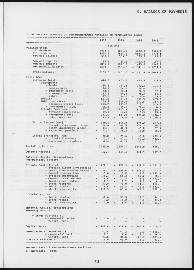STATISTICAL YEARBOOK NETHERLANDS ANTILLES 1987 - Page 53