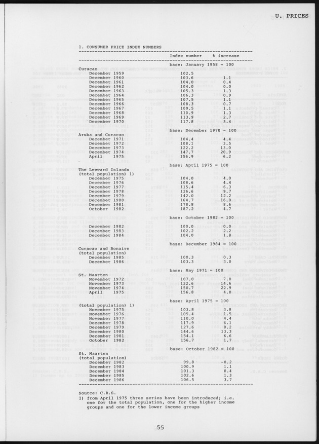 STATISTICAL YEARBOOK NETHERLANDS ANTILLES 1987 - Page 55