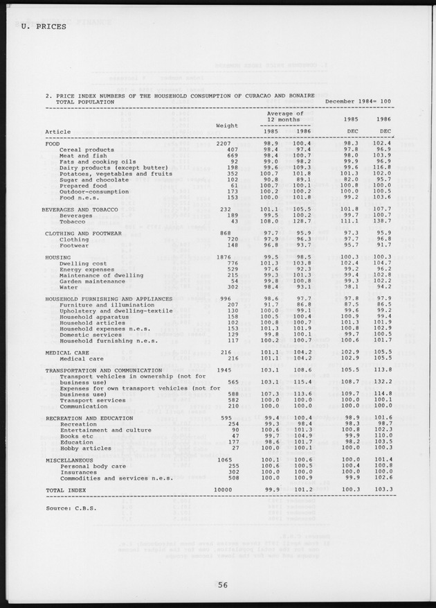 STATISTICAL YEARBOOK NETHERLANDS ANTILLES 1987 - Page 56