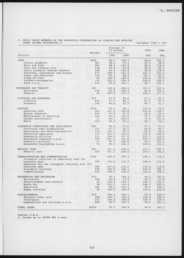 STATISTICAL YEARBOOK NETHERLANDS ANTILLES 1987 - Page 57