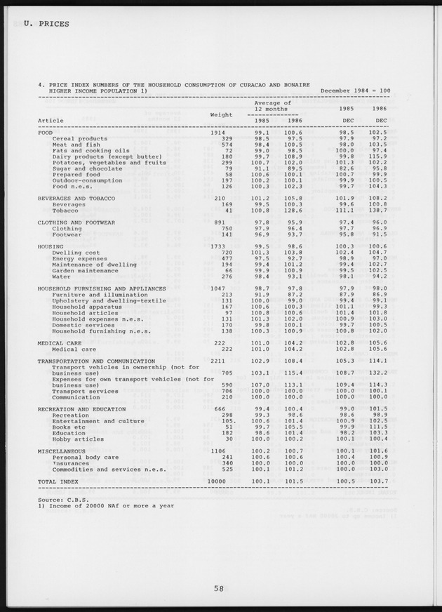 STATISTICAL YEARBOOK NETHERLANDS ANTILLES 1987 - Page 58
