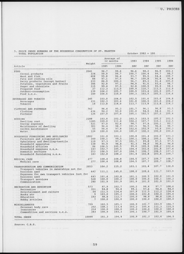 STATISTICAL YEARBOOK NETHERLANDS ANTILLES 1987 - Page 59