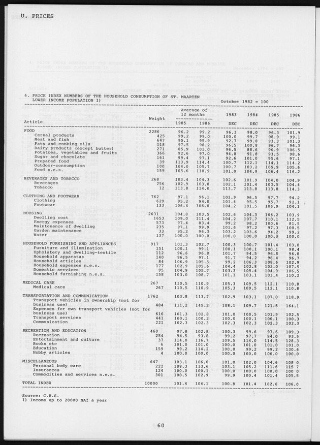 STATISTICAL YEARBOOK NETHERLANDS ANTILLES 1987 - Page 60