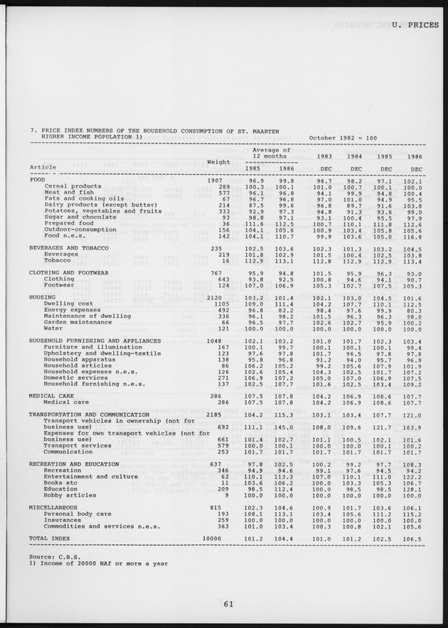 STATISTICAL YEARBOOK NETHERLANDS ANTILLES 1987 - Page 61
