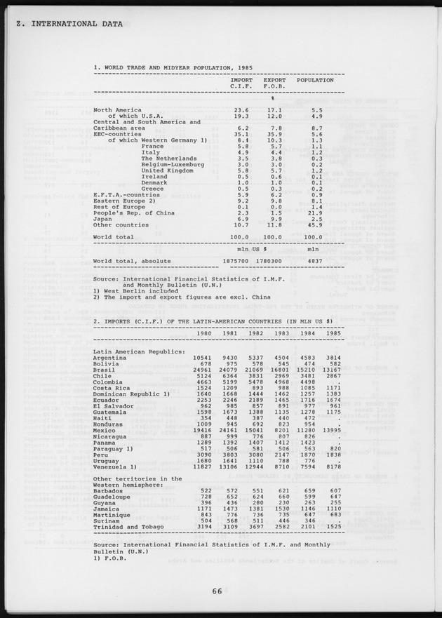 STATISTICAL YEARBOOK NETHERLANDS ANTILLES 1987 - Page 66