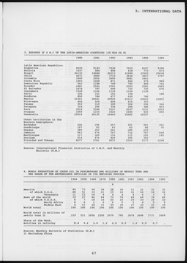 STATISTICAL YEARBOOK NETHERLANDS ANTILLES 1987 - Page 67