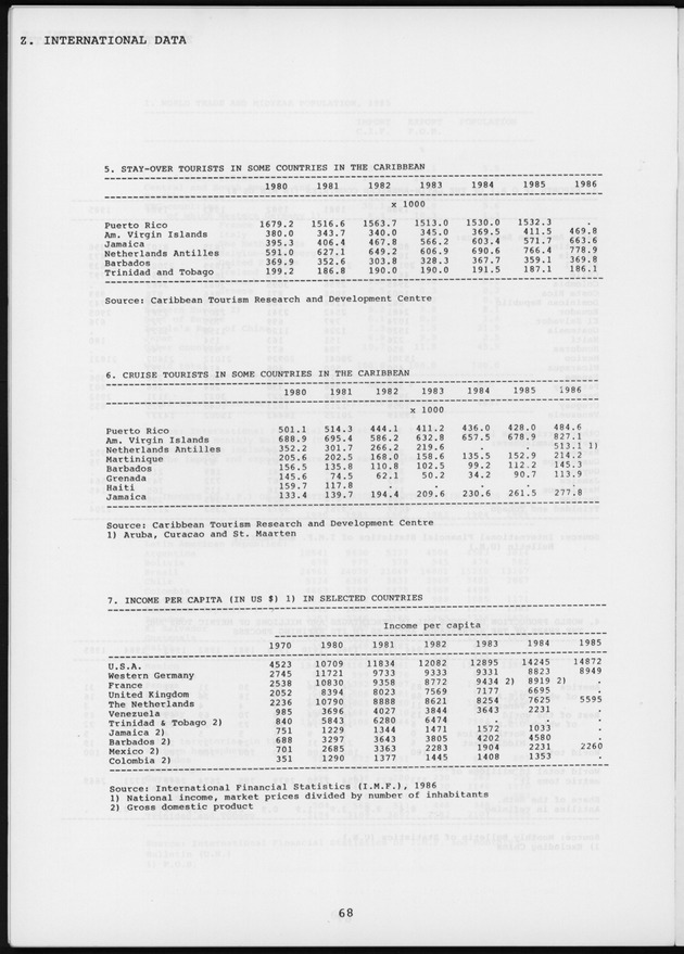 STATISTICAL YEARBOOK NETHERLANDS ANTILLES 1987 - Page 68