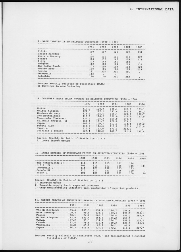 STATISTICAL YEARBOOK NETHERLANDS ANTILLES 1987 - Page 69