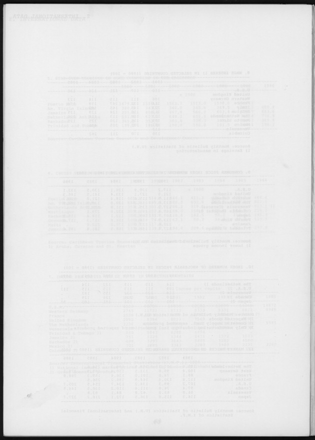 STATISTICAL YEARBOOK NETHERLANDS ANTILLES 1987 - Blank Page