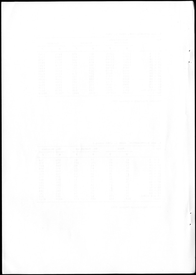 STATISTICAL YEARBOOK NETHERLANDS ANTILLES 1988 - Blank Page