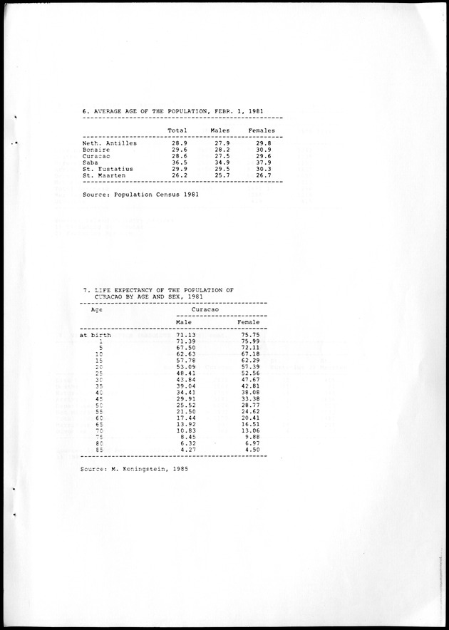 STATISTICAL YEARBOOK NETHERLANDS ANTILLES 1988 - Page 21