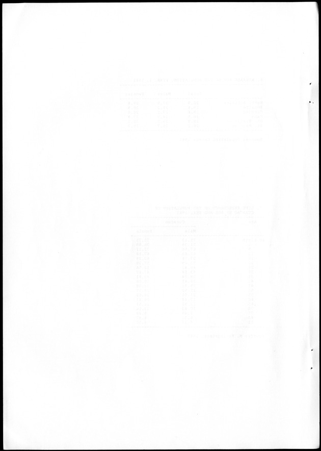 STATISTICAL YEARBOOK NETHERLANDS ANTILLES 1988 - Blank Page