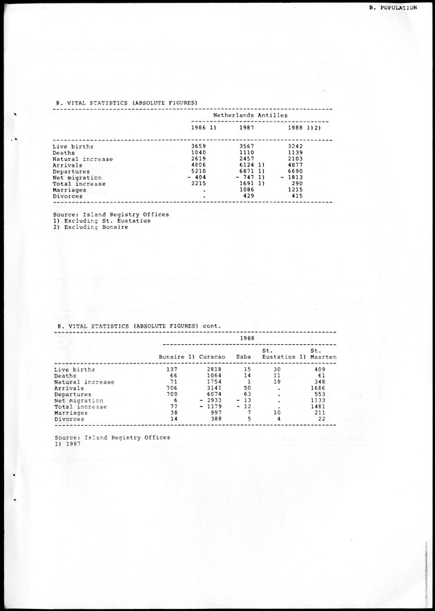 STATISTICAL YEARBOOK NETHERLANDS ANTILLES 1988 - Page 23