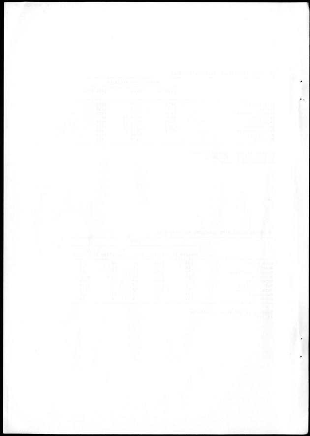 STATISTICAL YEARBOOK NETHERLANDS ANTILLES 1988 - Blank Page