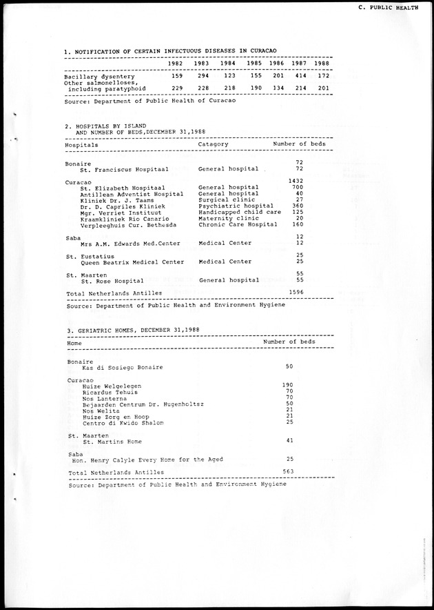 STATISTICAL YEARBOOK NETHERLANDS ANTILLES 1988 - Page 27