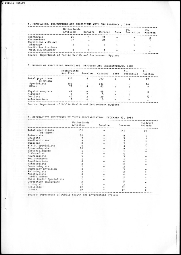 STATISTICAL YEARBOOK NETHERLANDS ANTILLES 1988 - Page 29
