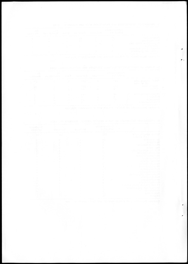 STATISTICAL YEARBOOK NETHERLANDS ANTILLES 1988 - Blank Page