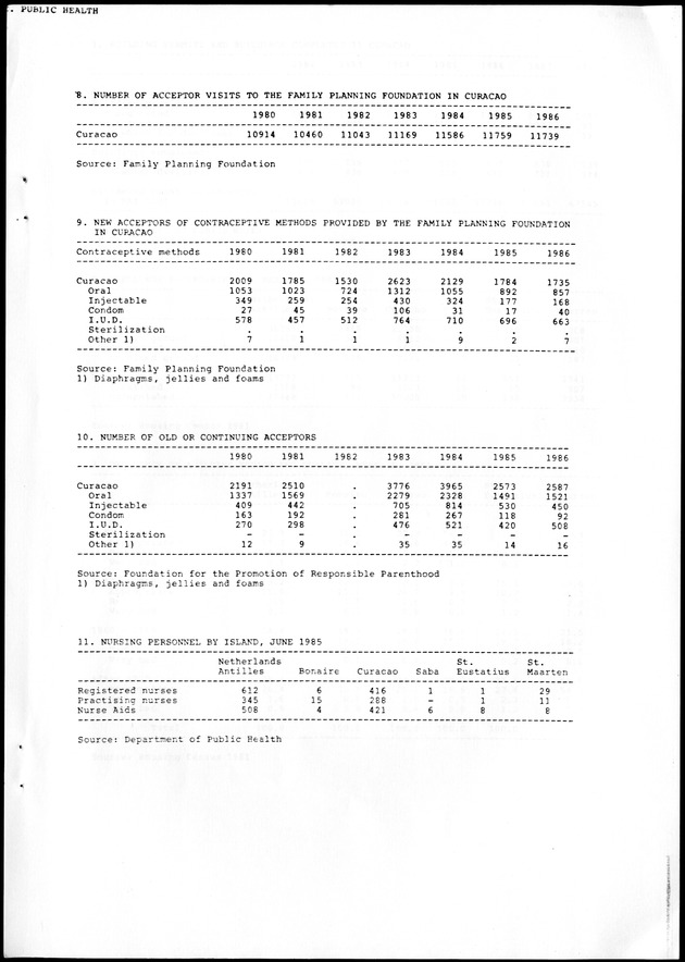 STATISTICAL YEARBOOK NETHERLANDS ANTILLES 1988 - Page 33