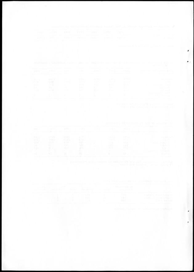 STATISTICAL YEARBOOK NETHERLANDS ANTILLES 1988 - Blank Page