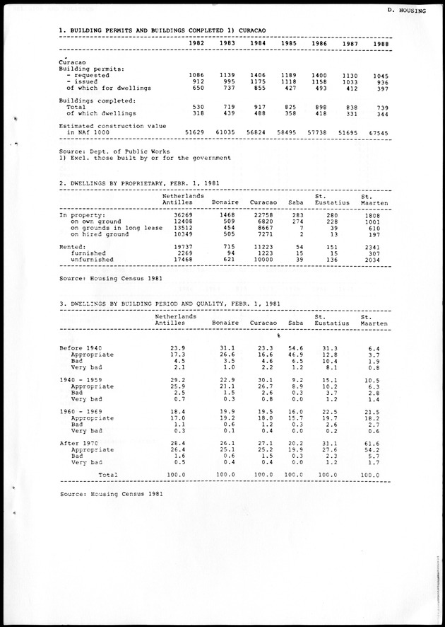 STATISTICAL YEARBOOK NETHERLANDS ANTILLES 1988 - Page 35