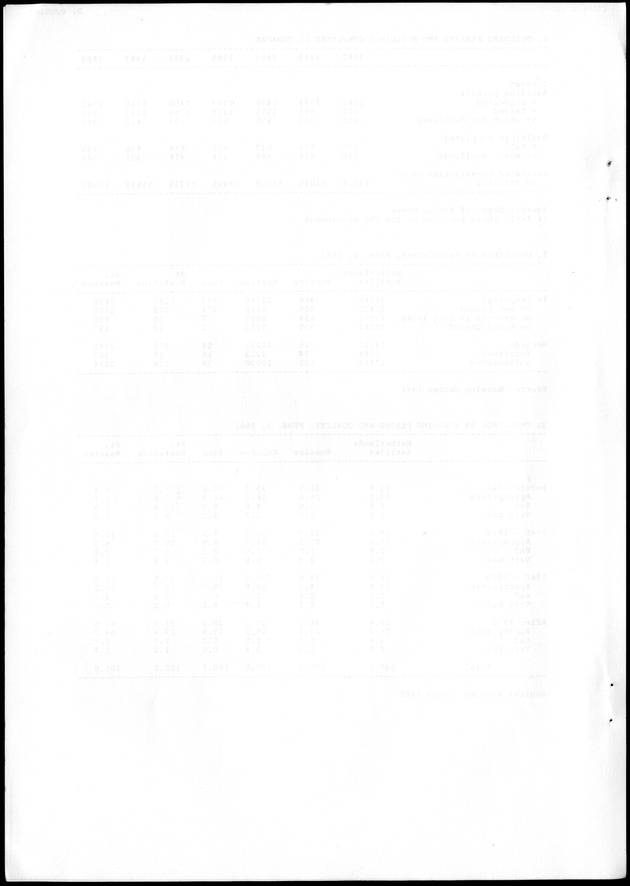 STATISTICAL YEARBOOK NETHERLANDS ANTILLES 1988 - Blank Page