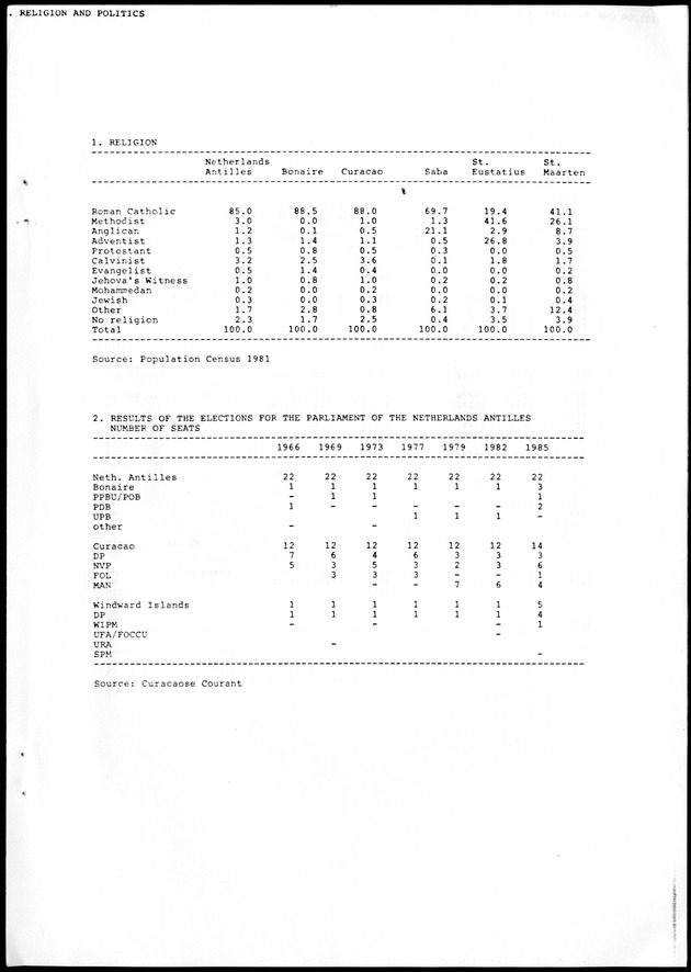 STATISTICAL YEARBOOK NETHERLANDS ANTILLES 1988 - Page 37