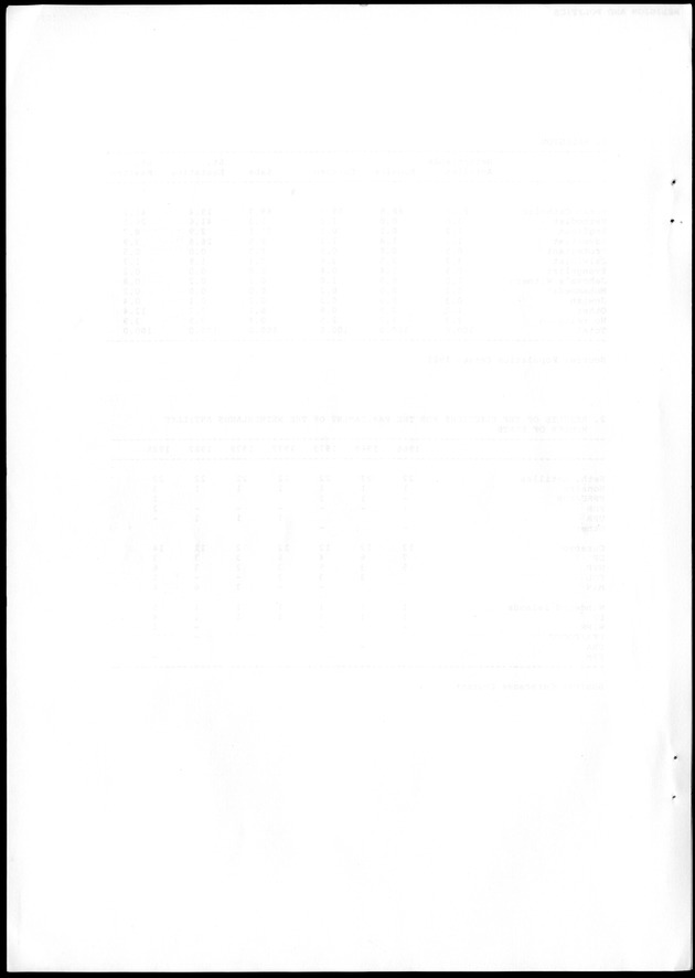 STATISTICAL YEARBOOK NETHERLANDS ANTILLES 1988 - Blank Page