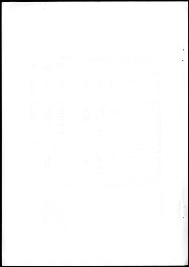 STATISTICAL YEARBOOK NETHERLANDS ANTILLES 1988 - Blank Page